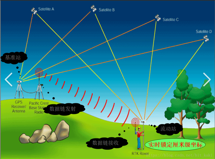 About Positioning