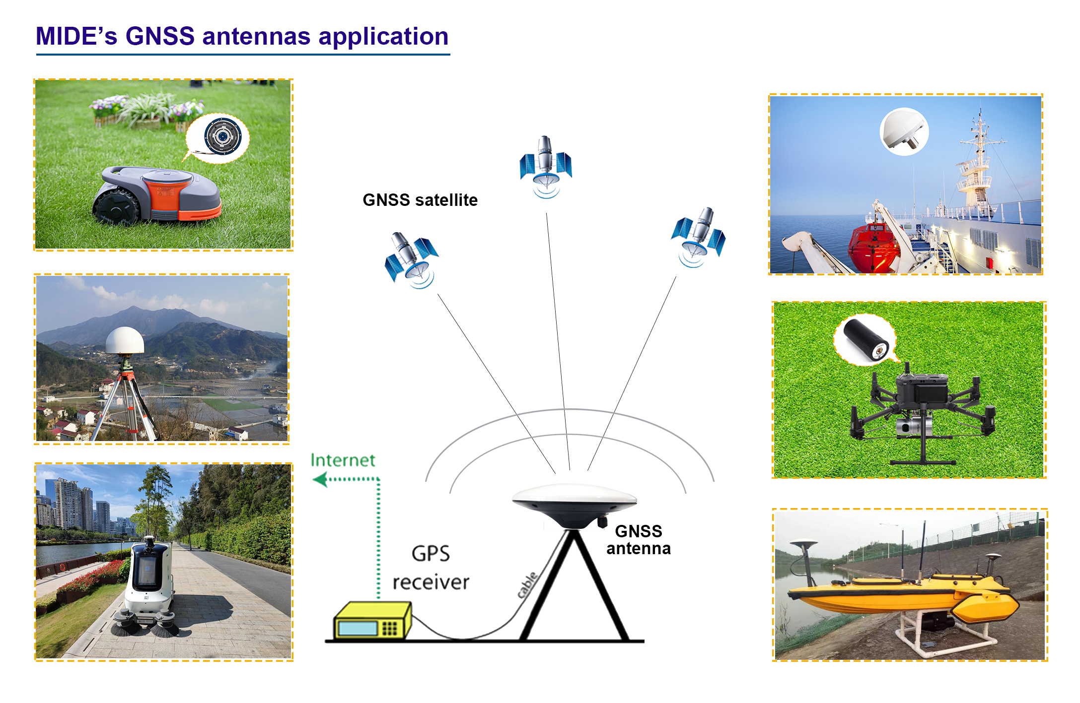 Understanding Gnss Antenna Gain And Its Effect On Signal Strength