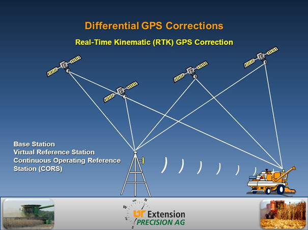 Breaking Through The Difficulty of Robot Localization in GNSS Denial Environment