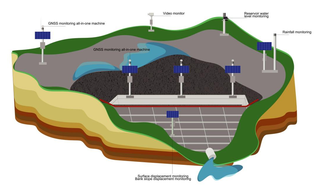 Advanced Noise Reduction Technology Helps Improve The Accuracy of Mining Subsidence Monitoring