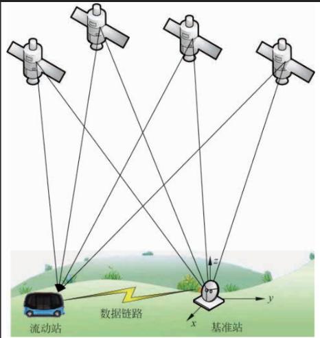 A New Breakthrough in Precision Single Point Positioning with Multi Frequency Signal Assistance