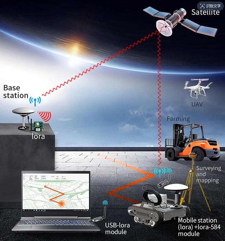 A New Breakthrough in Precision Single Point Positioning with Multi Frequency Signal Assistance