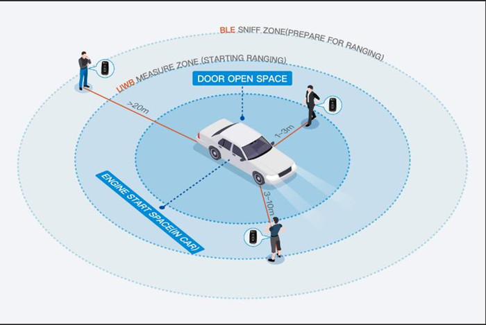 The Future Light Of Indoor Precise Positioning