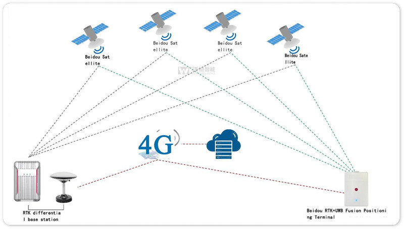 The Future Light Of Indoor Precise Positioning