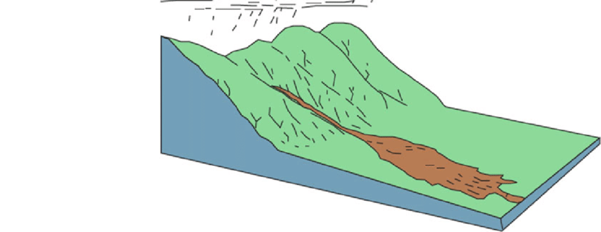 Automatic Monitoring of Geological Hazards