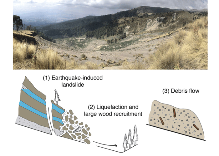 Landslide Monitoring