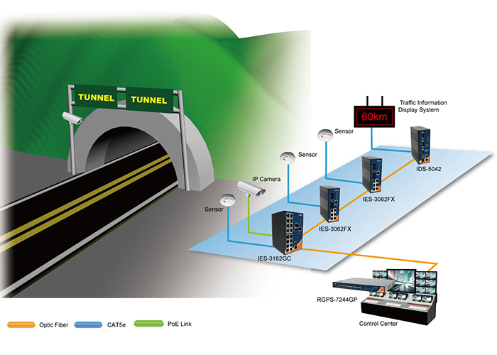 Monitoring of Tunnel Deformation